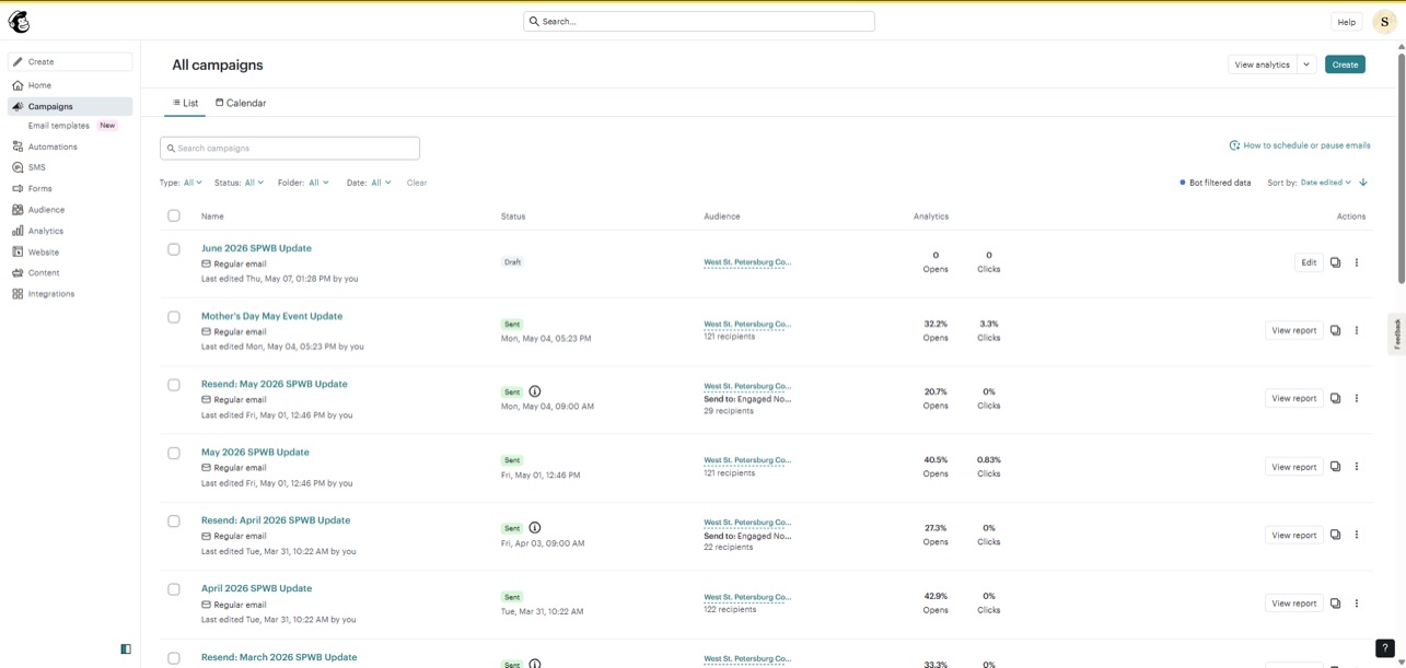MailChimp Dashboard